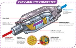 Muffler Leaking Water-Insights Into Causes And Solutions