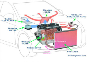 Car Heat Only Works When Driving: 3 Causes & Best Solutions